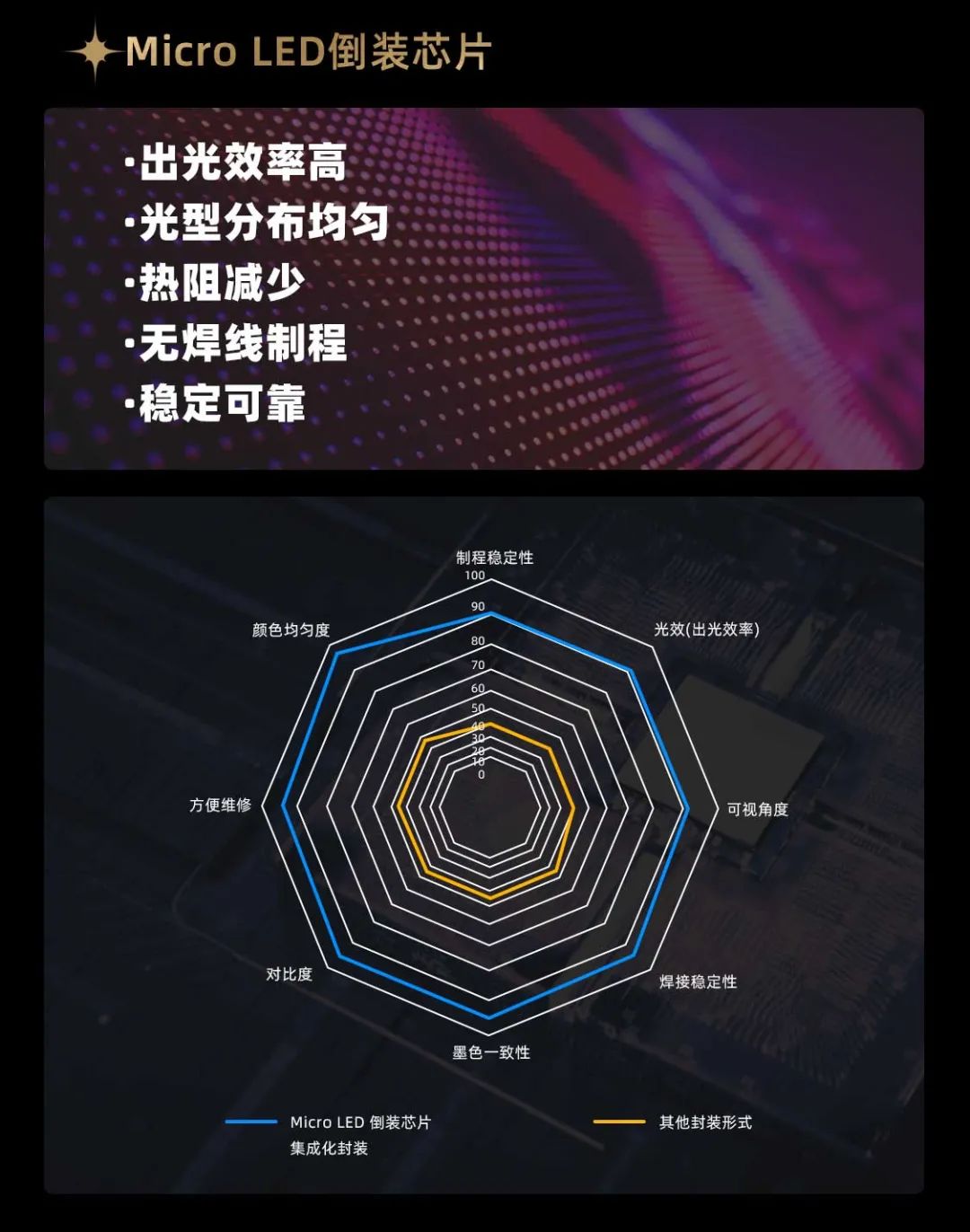 新葡萄面向全球发布第二代Micro LED显示技术——新葡萄黑钻（Diamond）系列