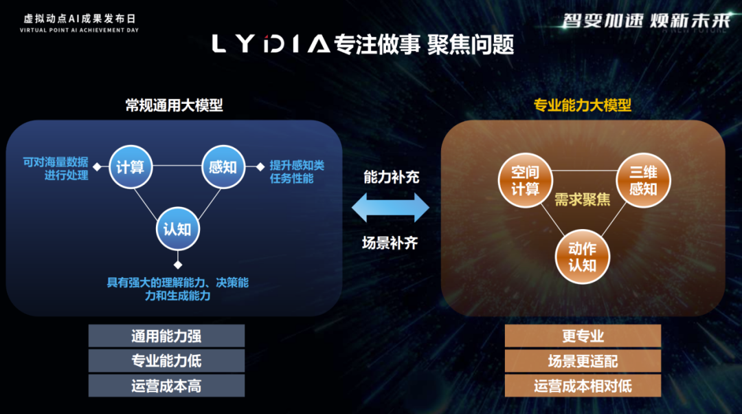 突出重围！新葡萄·虚拟动点动作大模型入选“2024中国大模型TOP50企业潜力榜”