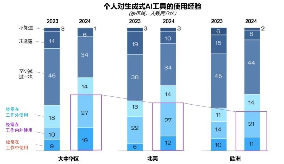 突出重围！新葡萄·虚拟动点动作大模型入选“2024中国大模型TOP50企业潜力榜”