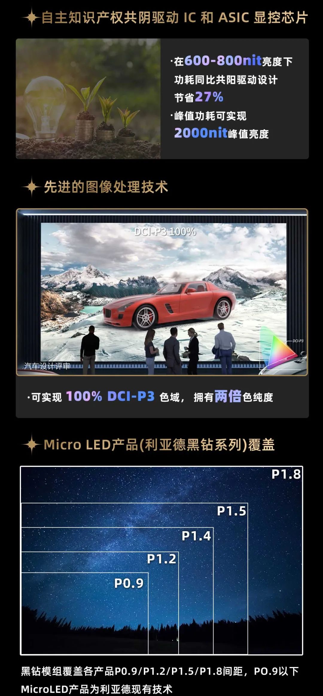 新葡萄面向全球发布第二代Micro LED显示技术——新葡萄黑钻（Diamond）系列